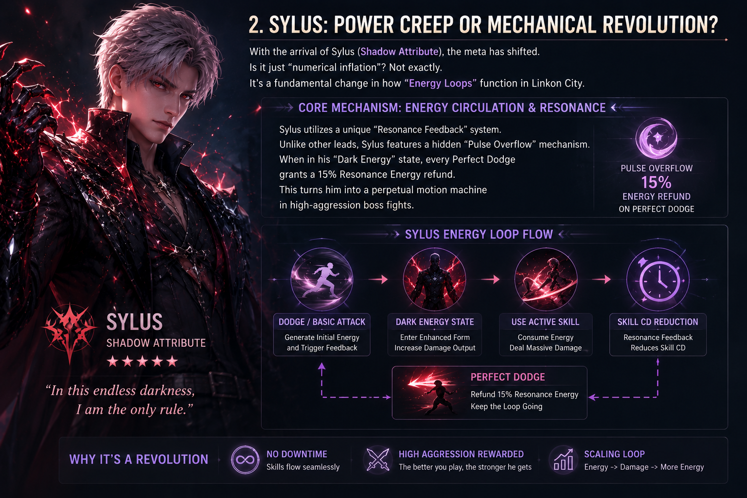 Sylus