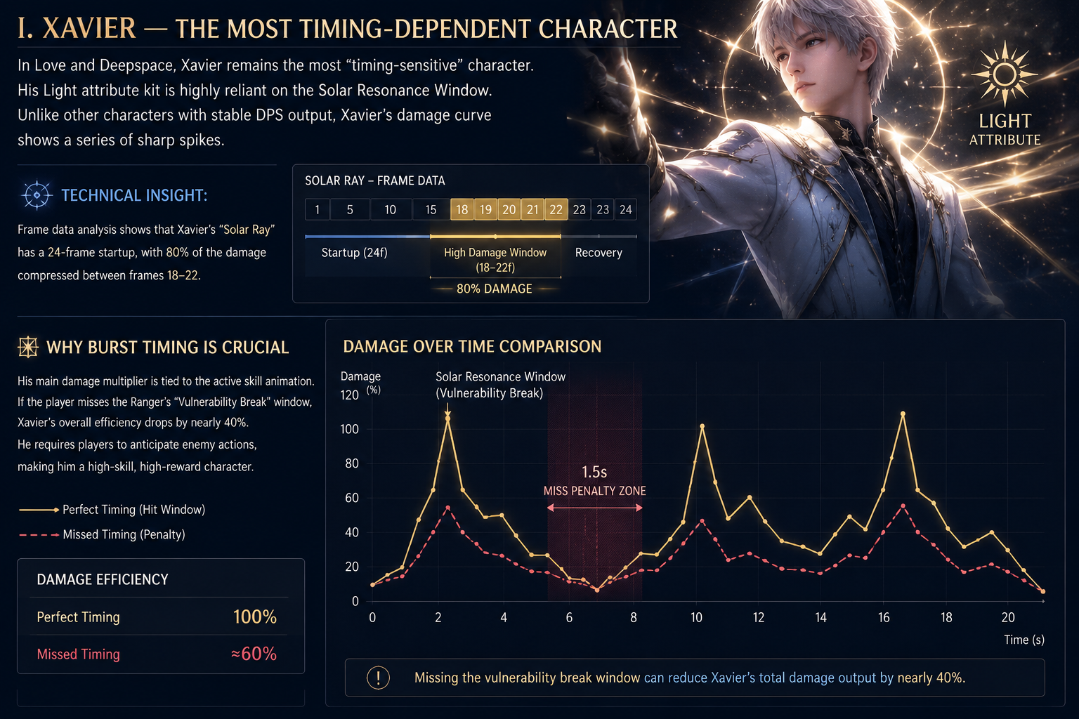 Xavier Frame Analysis